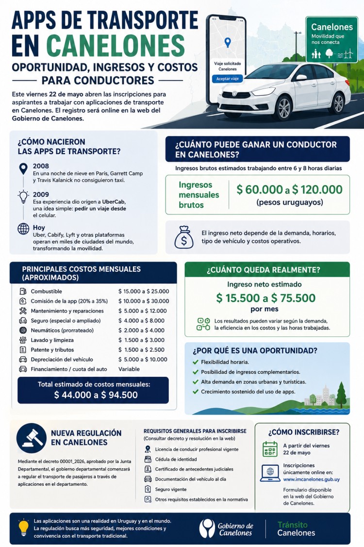 Canelones abre registro para apps de transporte