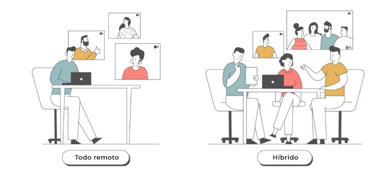 Tendencias del mundo del trabajo 2026: flexibilidad, inteligencia artificial y el nuevo desaf&iacute;o juvenil