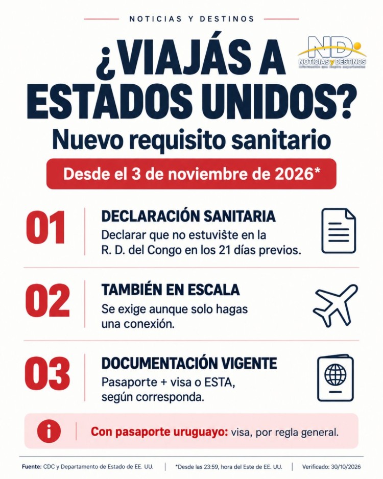 Viajar a Estados Unidos: nuevo requisito sanitario desde noviembre de 2026